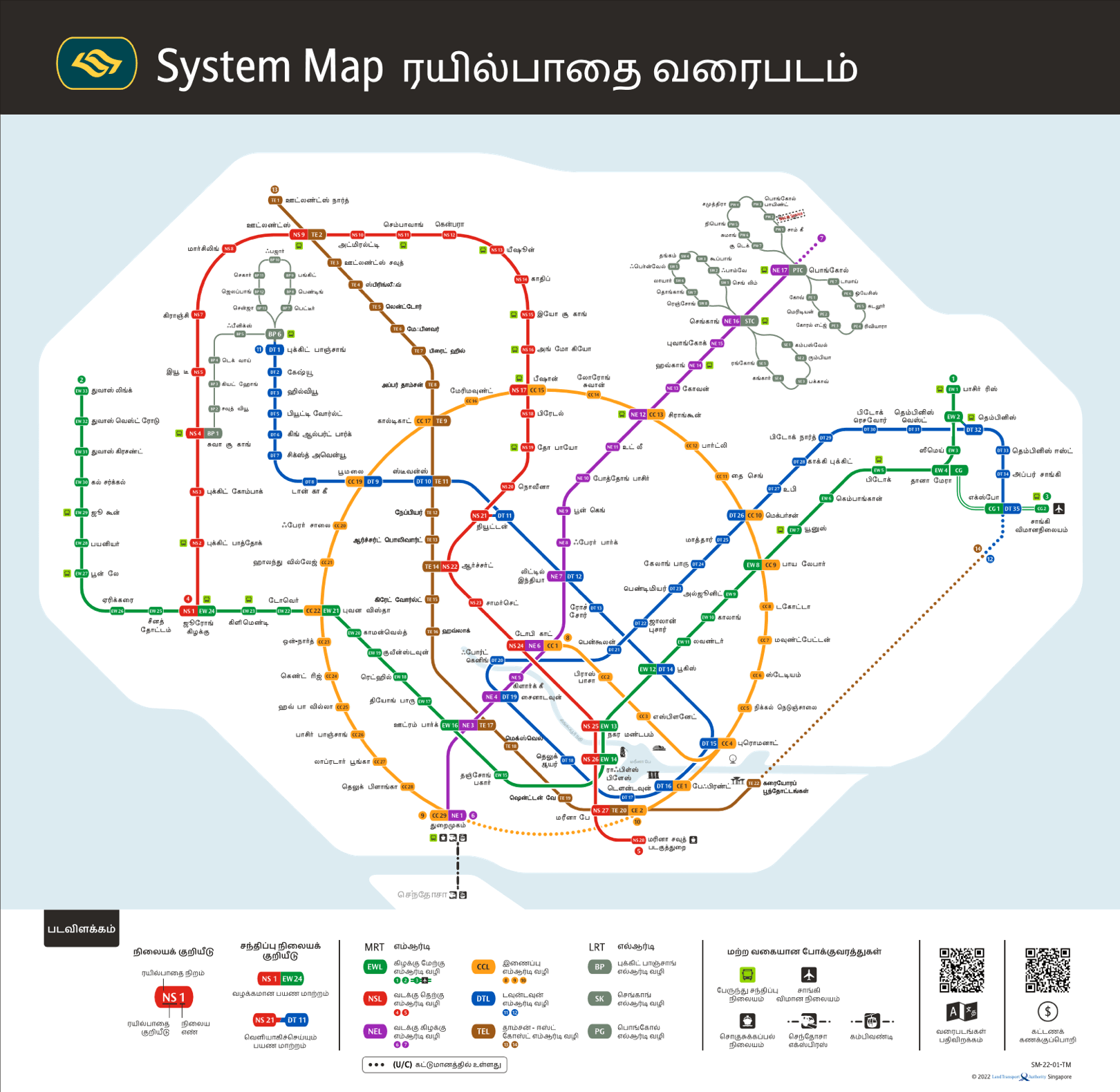 System Map in Tamil